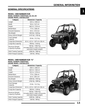 2009 Polaris Ranger RZR Service Manual - Comprehensive Repair & Maintenance Guide manual page 5 preview Polaris 2009 Polaris Ranger RZR Service Manual - Comprehensive Repair & Maintenance Guide manual preview page 5 - thumbnail
