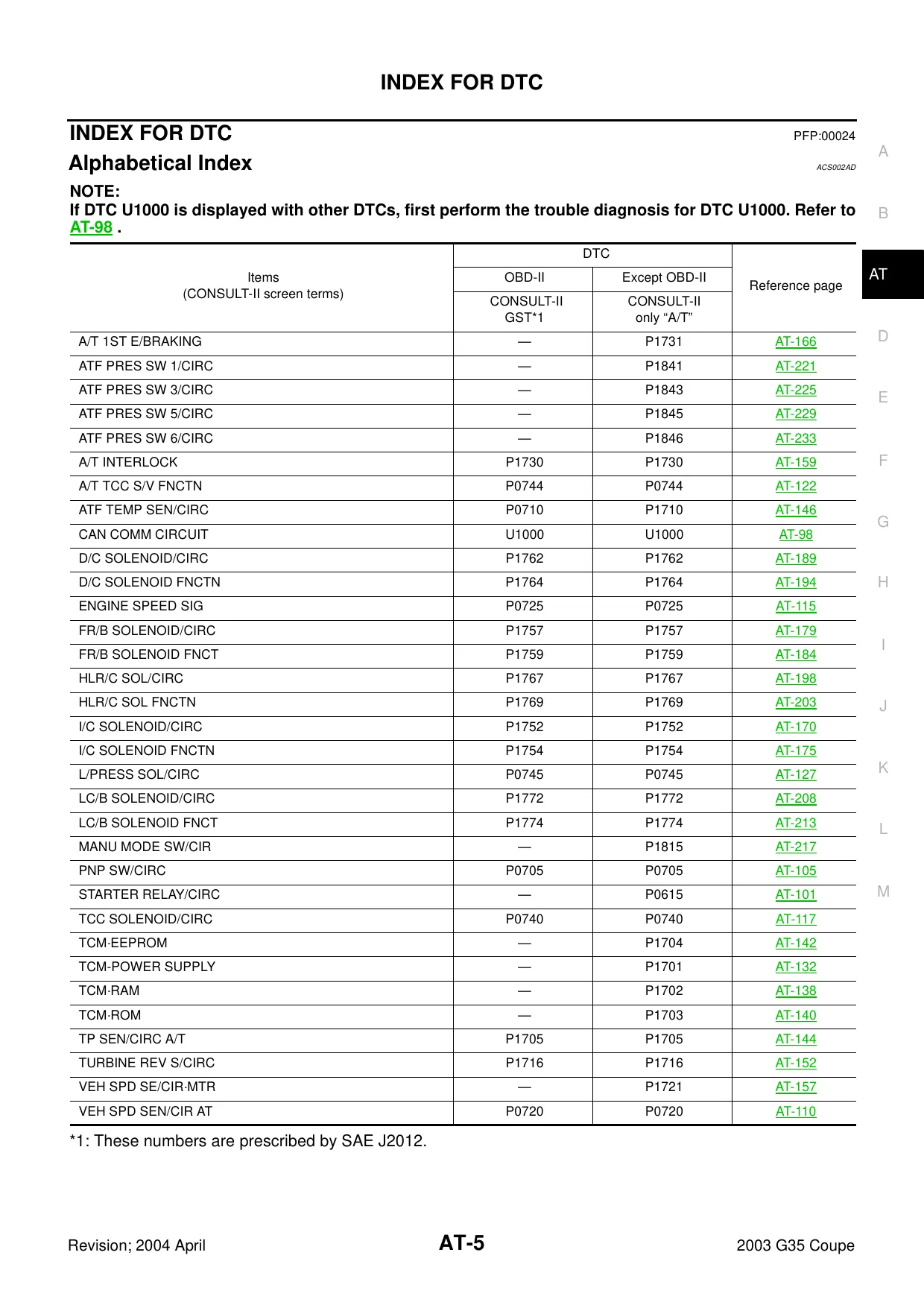 2003-2007 Infiniti G35 Automatic Transmission manual manual page 5 preview Infiniti 2003-2007 Infiniti G35 Automatic Transmission manual manual preview page 5 - thumbnail