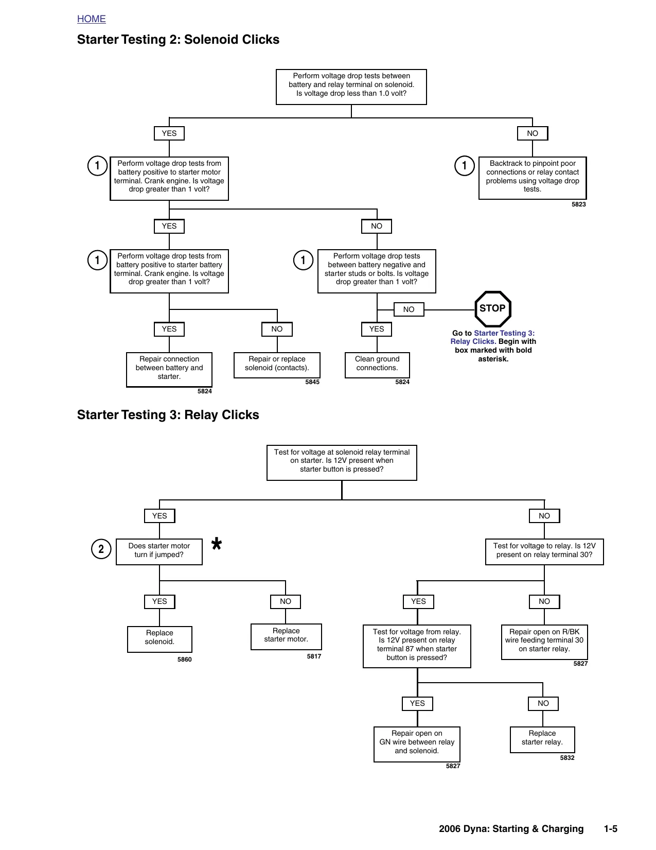 2006 Harley Davidson Dyna, Super, Wide, Glide, FXD repair manual Preview image 5