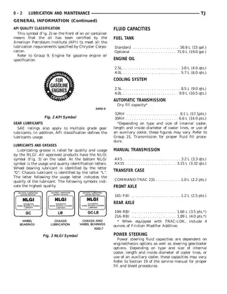 1997-2007 Jeep Wrangler TJ service manual Preview image 2
