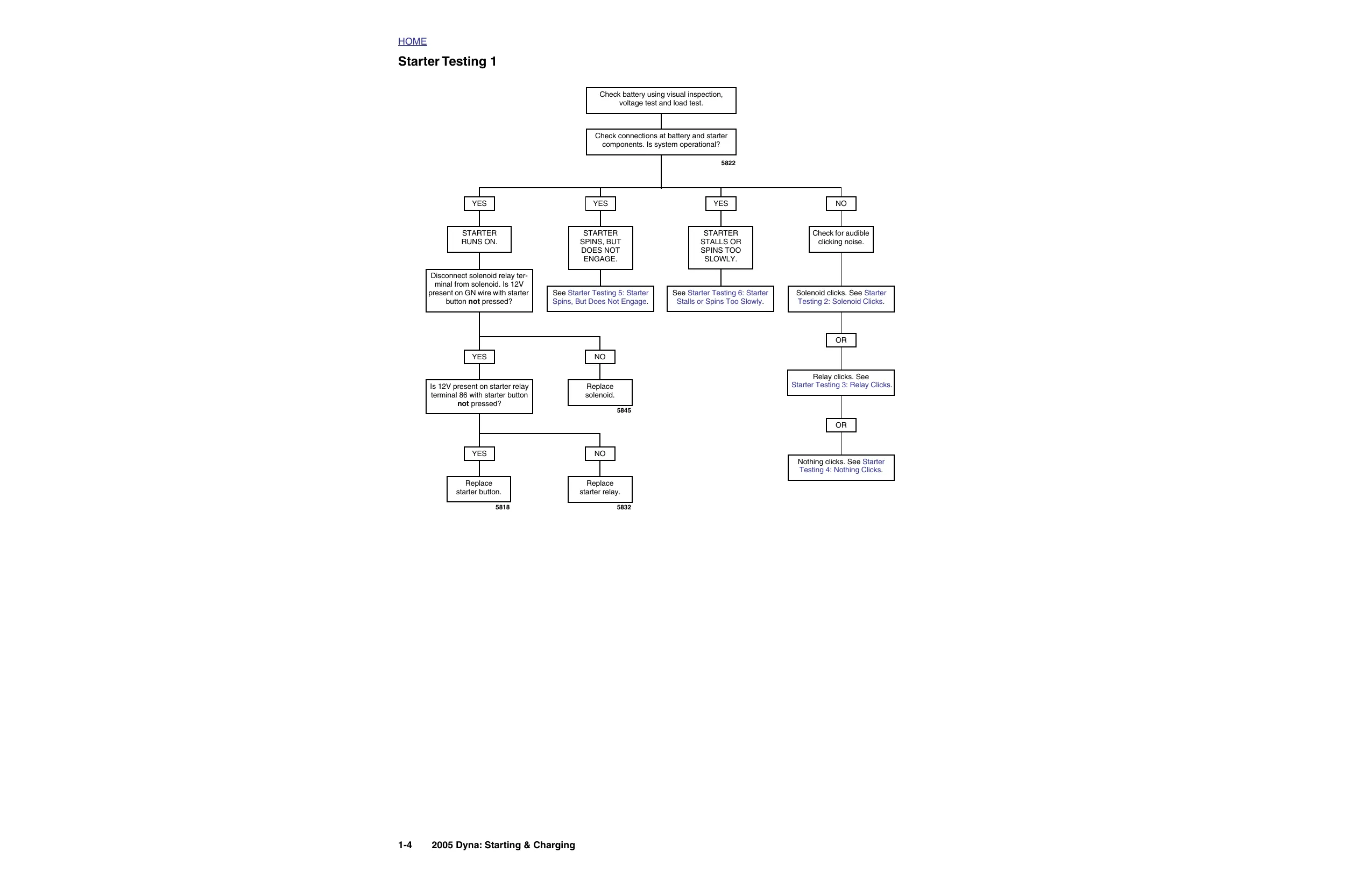 2005 Harley Davidson FXD Dyna, Super Glide,  Super Glide Sport, Super Glide Custom, Wide Glide, Low Rider repair manual Preview image 4