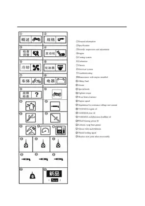 2005 Yamaha YBR125 service and shop manual manual page 4 preview Yamaha 2005 Yamaha YBR125 service and shop manual manual preview page 4 - thumbnail