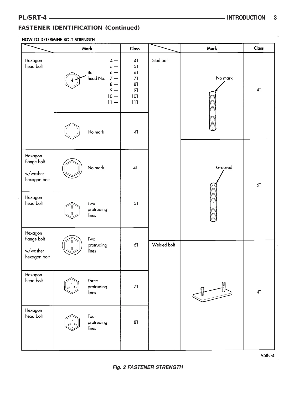 2002-2005 Dodge SX 2.0L, 2.0L HO, 2.4L service manual manual page 3 preview Dodge 2002-2005 Dodge SX 2.0L, 2.0L HO, 2.4L service manual manual preview page 3 - thumbnail